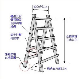 合梯梯腳與地面之角度應在多少度以內|臺北市勞動檢查處